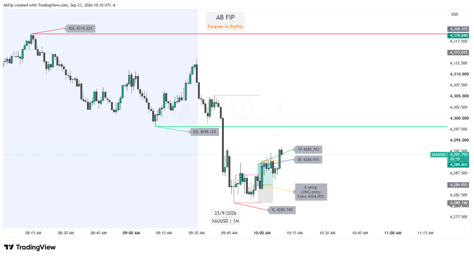 AB FIP XAUUSD chart example from 23 September 2026